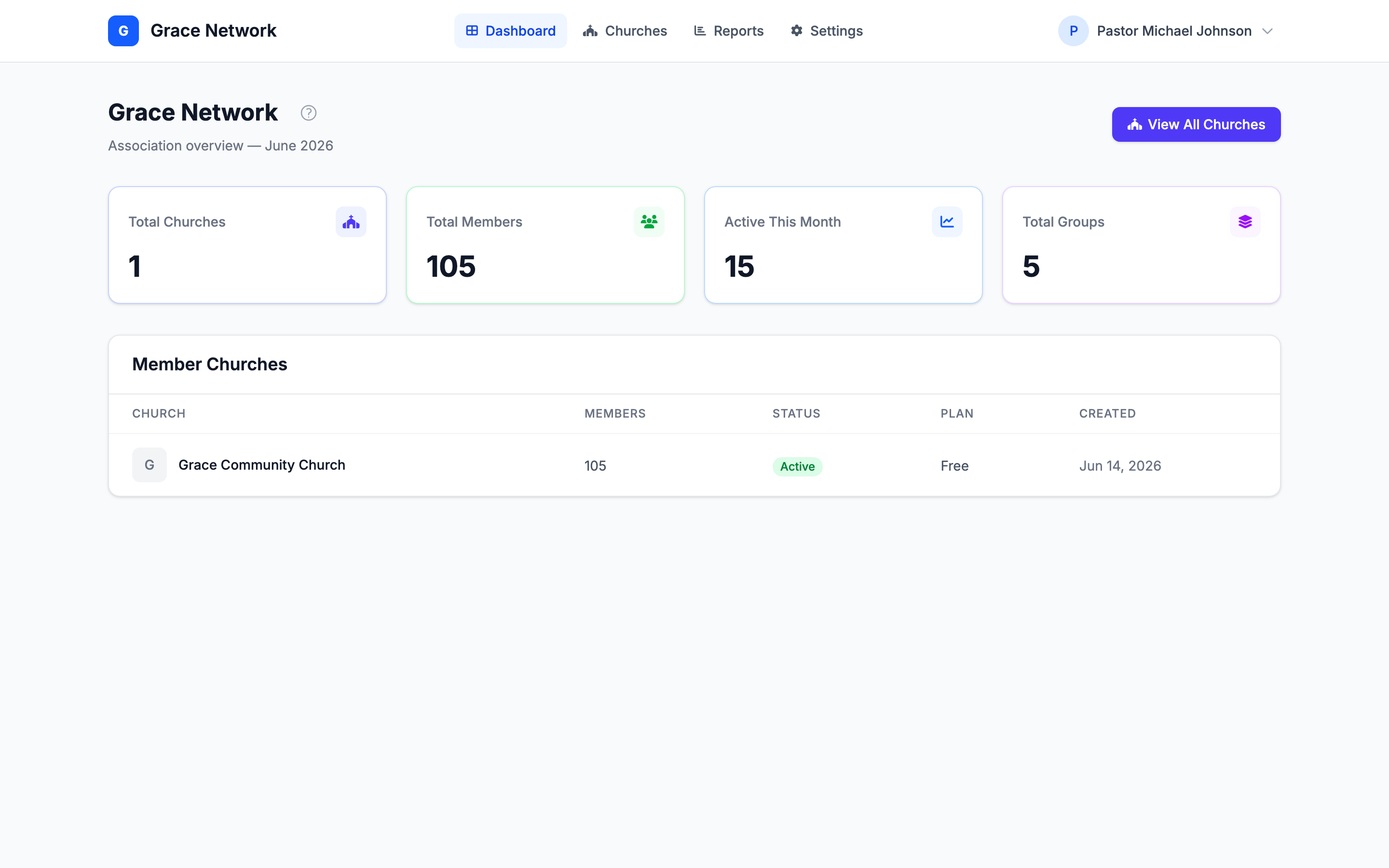 Página inicial do HQ de associação — navegação superior (Painel, Igrejas, Relatórios, Configurações) acima de cards de métricas agregadas e a tabela Igrejas membros